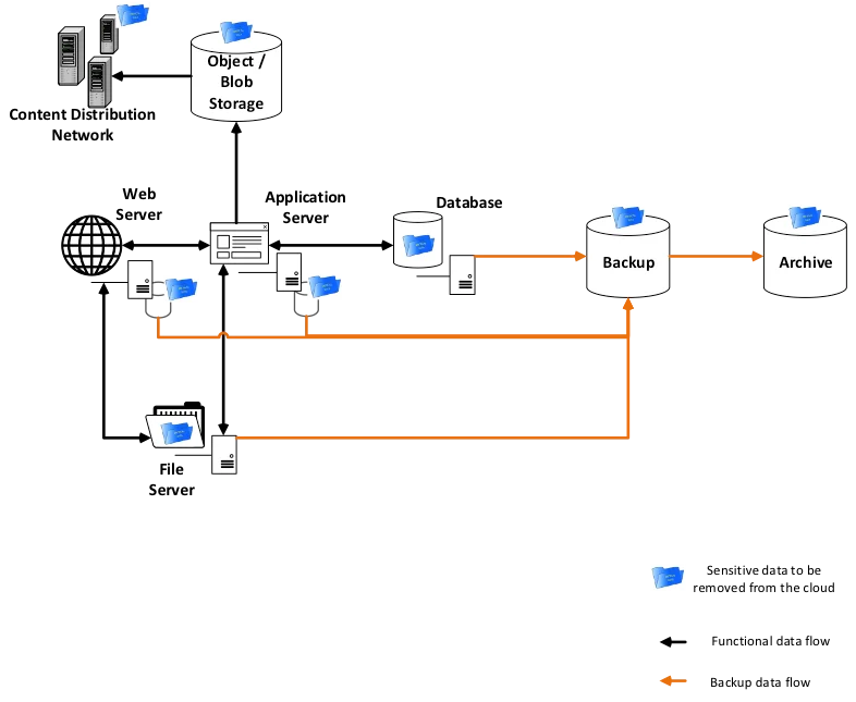 3070_best-practices-for-cloud-security_1