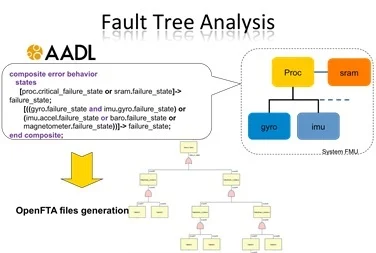 some file06162014_delange_aadl_figure_3.jpg