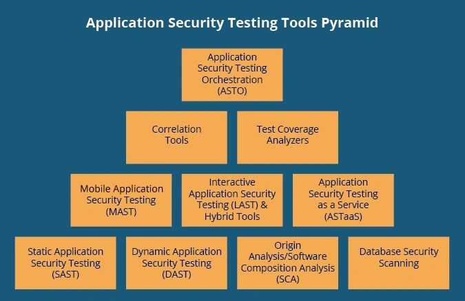 07092018_testingtools_scanlon_figure1_2.png