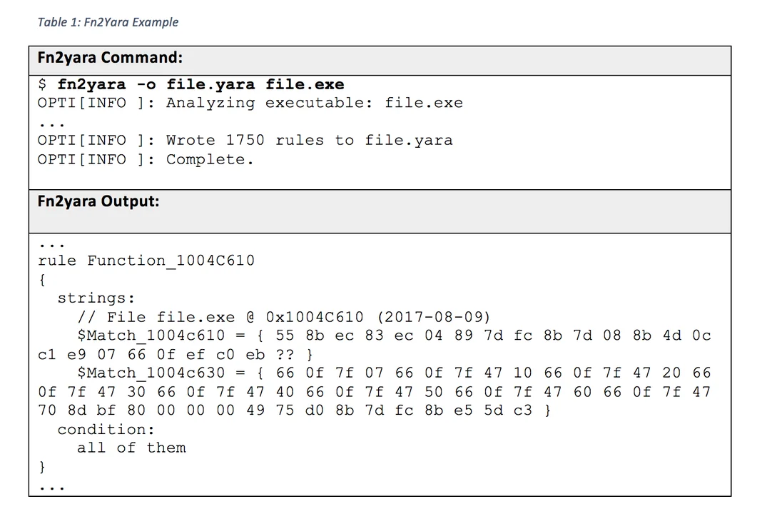2999_pharos-binary-static-analysis-tools-released-on-github_1