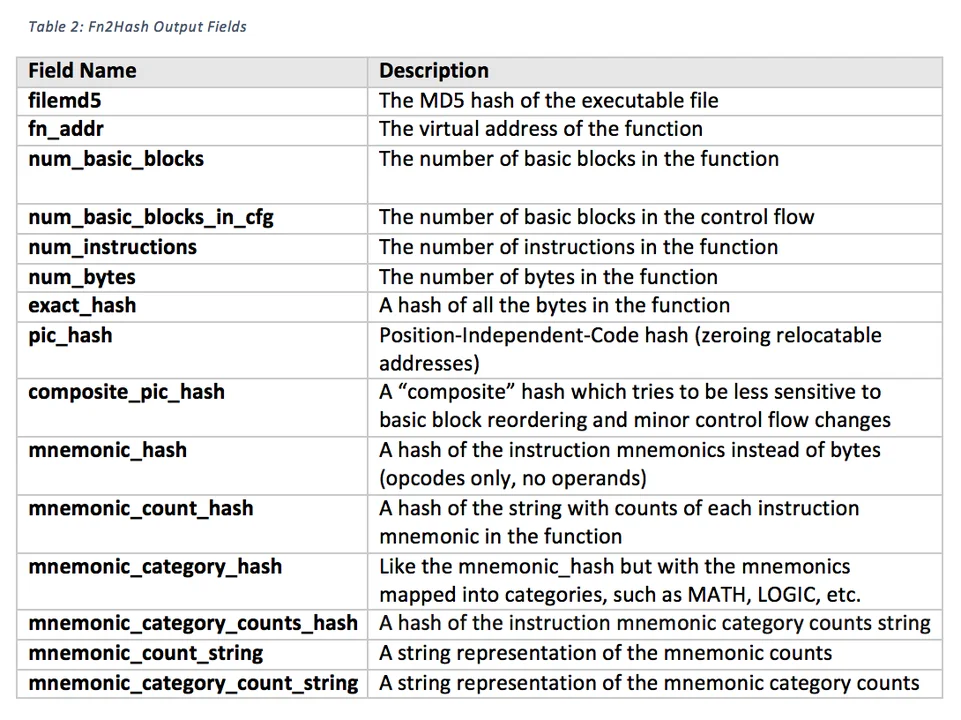 2999_pharos-binary-static-analysis-tools-released-on-github_1