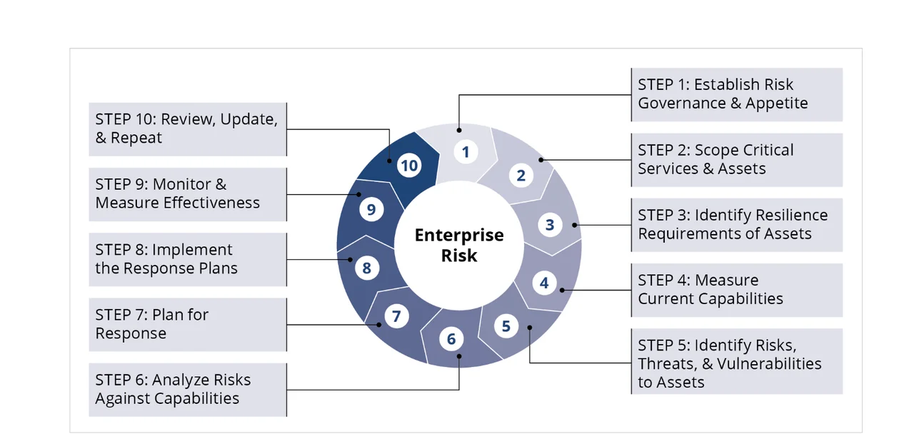 10steps_managingrisk_12072020.png