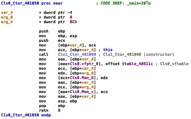 2834_the-pharos-framework-binary-static-analysis-of-object-oriented-code_1