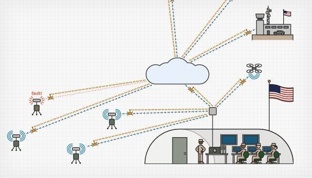 Getting the Jump on System Failures in AI-Powered Data Processing Pipelines