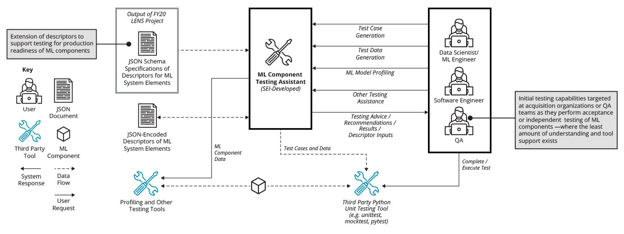 2022_Automating Mismatch Detection and Testing in ML Systems