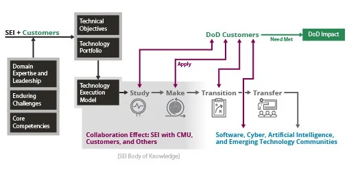 2022_Execution_Model_4c
