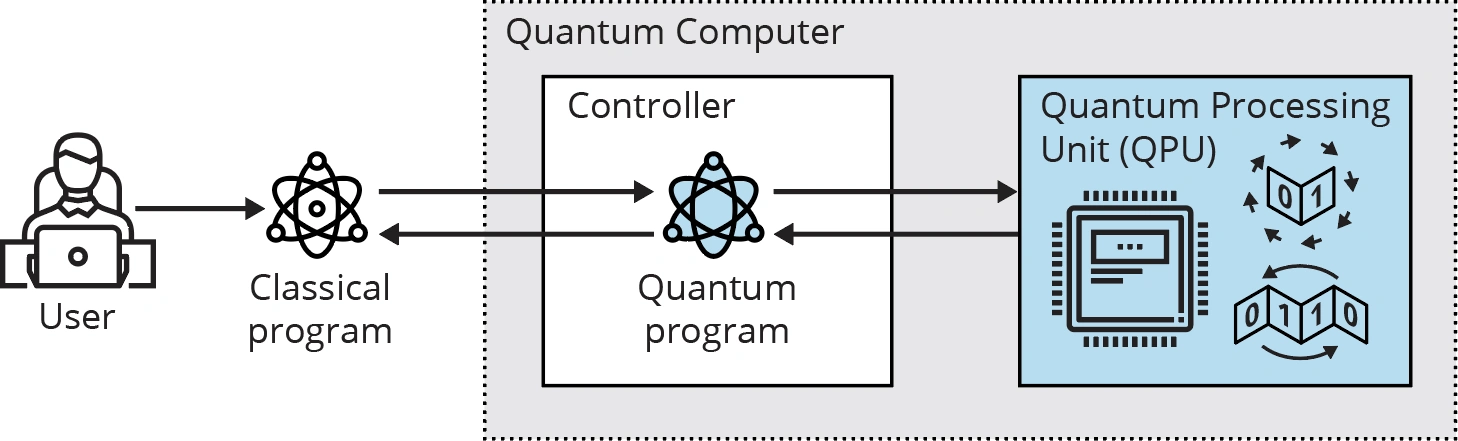 2023_Software Architecture for Systems that Use Quantum Computers