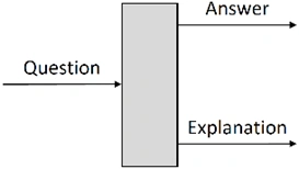 2024_Explainable Verification for Rapid Certification