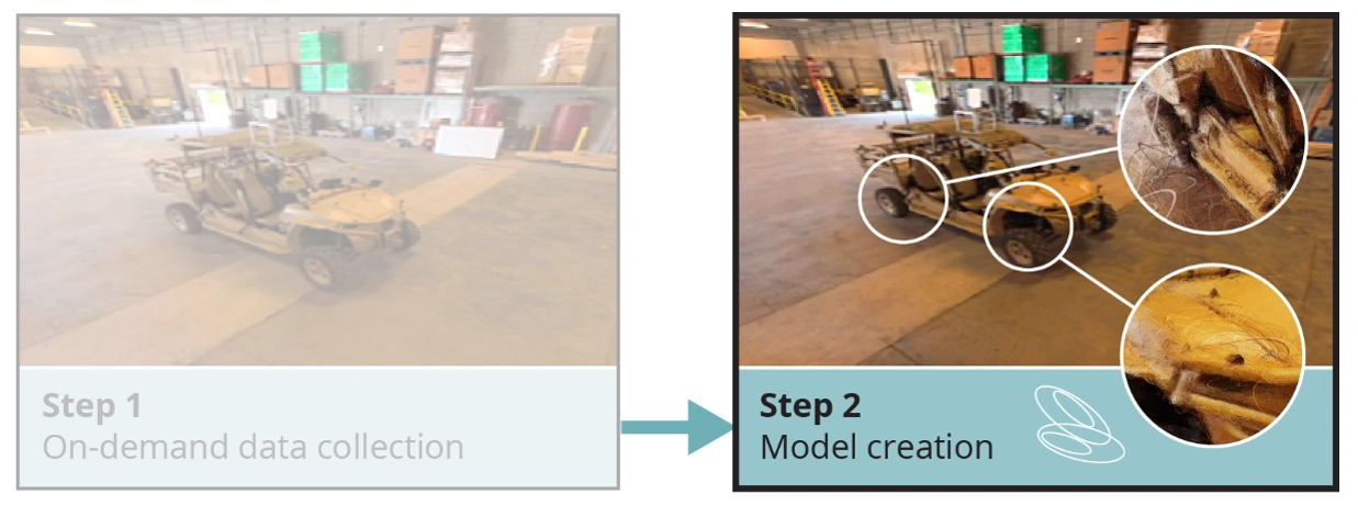 Step 2: Model creation.
