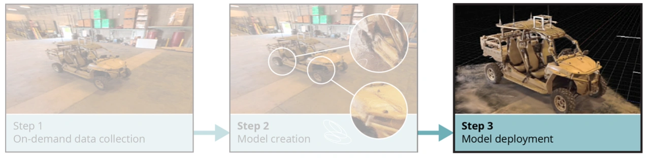 Step 3: Model deployment.