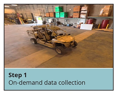 Step 1: On-demand data collection.