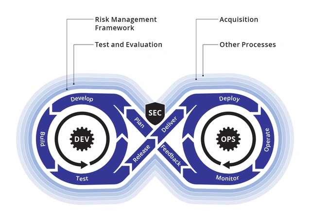 Software Acquisition Go Bag