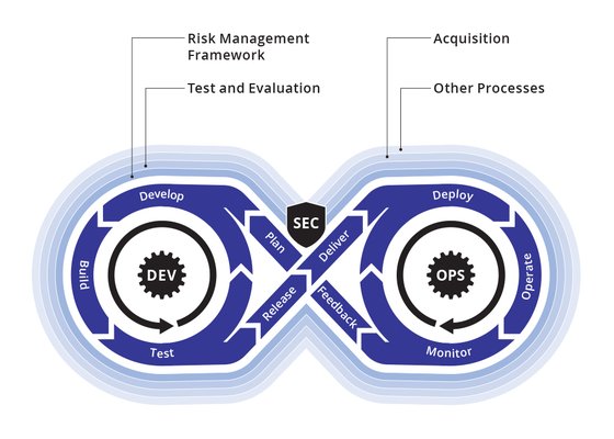 Software Acquisition Go Bag