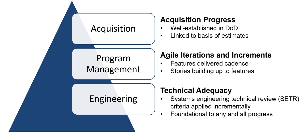 Agile Metrics Fig 1.PNG