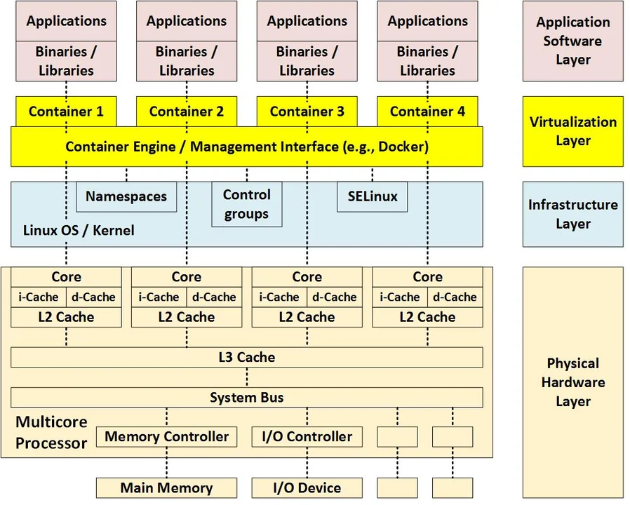 3007_virtualization-via-containers_1