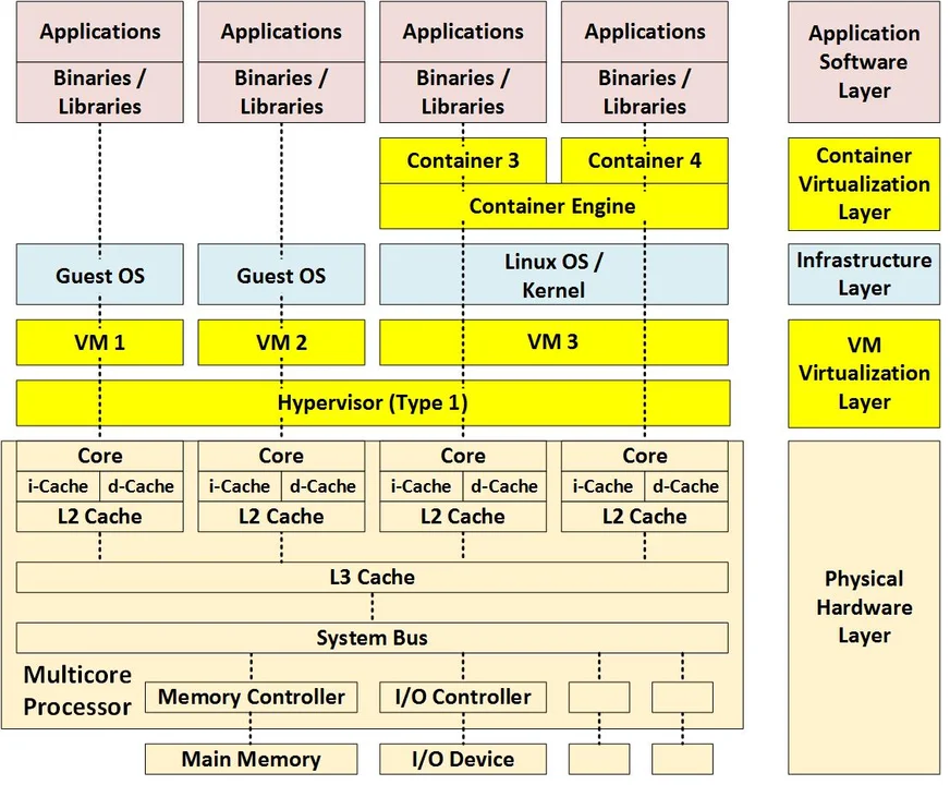 3007_virtualization-via-containers_1