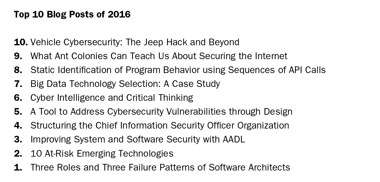 2858_top-10-sei-blog-posts-of-2016_1