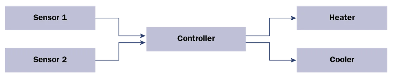 2897_security-modeling-tools_1