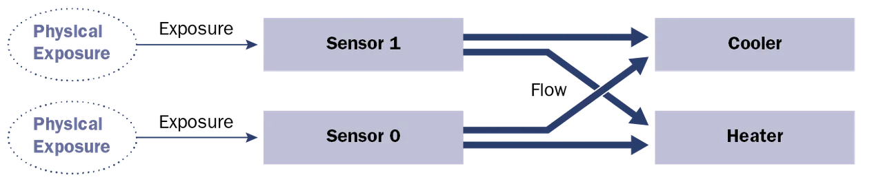 2897_security-modeling-tools_1
