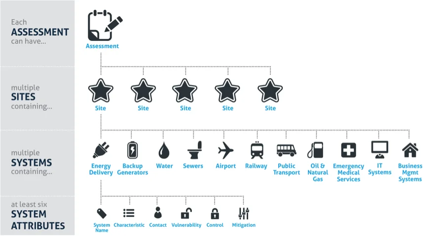 2665_a-new-approach-for-critical-information-systems-protection_1