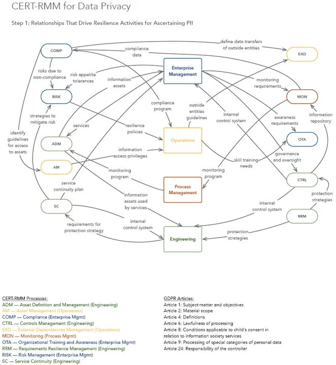 3146_how-cert-rmm-and-nist-security-controls-help-protect-data-privacy-and-enable-gdpr-compliance-part-1-identifying-personally-identifiable-information_1