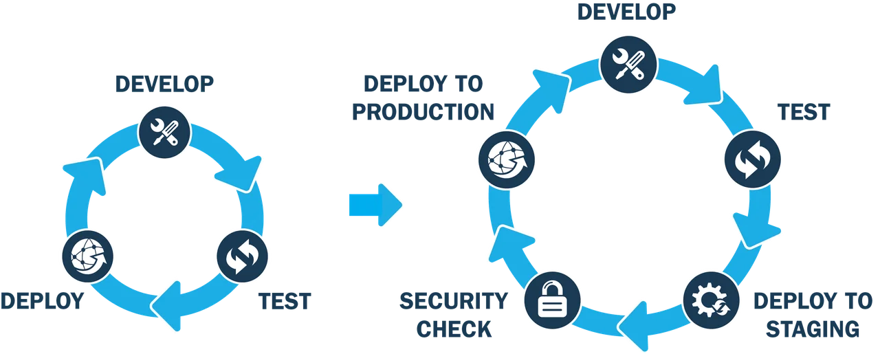 2729_security-in-continuous-integration_1