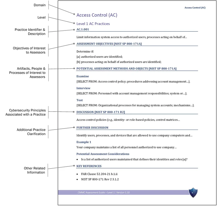 CMMC Assessment Guide Practice Key