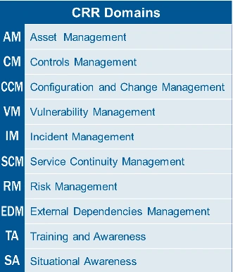 List of CRR domains including asset, controls, configuration, vulnerability, incident, continuity, risk, and awareness.