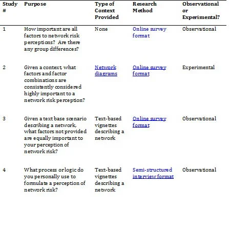 2595_understanding-how-network-security-professionals-perceive-risk_1