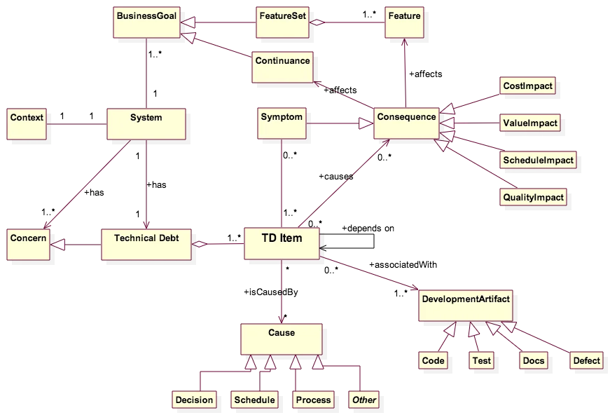 2877_the-future-of-managing-technical-debt_1