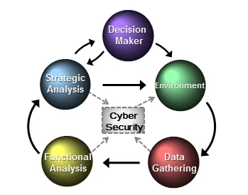 CyberIntelligenceFramework_121712 copy.jpg