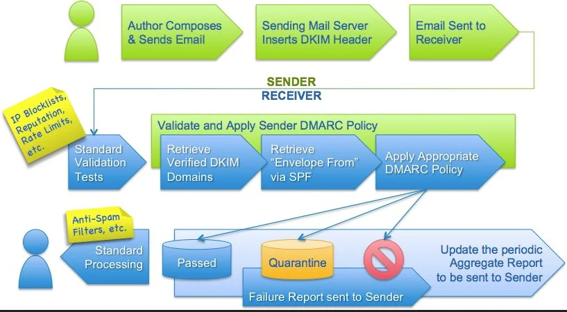 3118_4-technical-methods-for-improving-phishing-defense_1