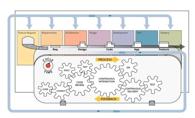 DSO-Process-Breakdown