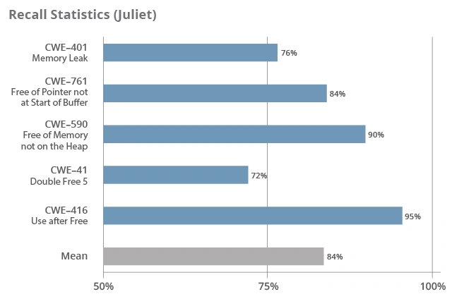 EPOM_Recall Stats