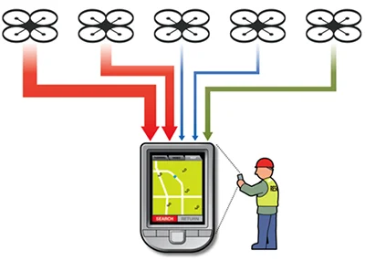 2547_building-next-generation-autonomous-systems_1
