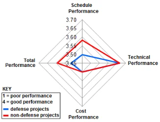 2694_systems-engineering-in-defense-and-non-defense-industries_1