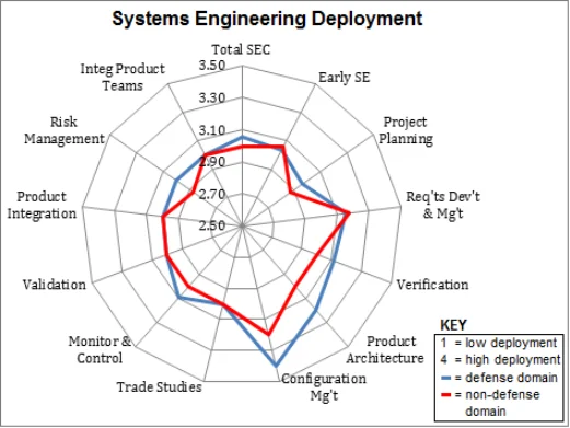 2694_systems-engineering-in-defense-and-non-defense-industries_1