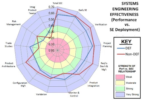 2694_systems-engineering-in-defense-and-non-defense-industries_1