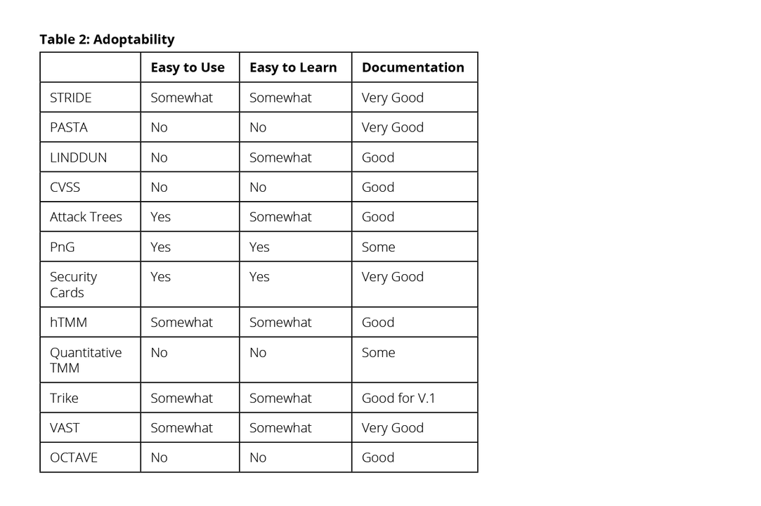 Eval Table 2.PNG