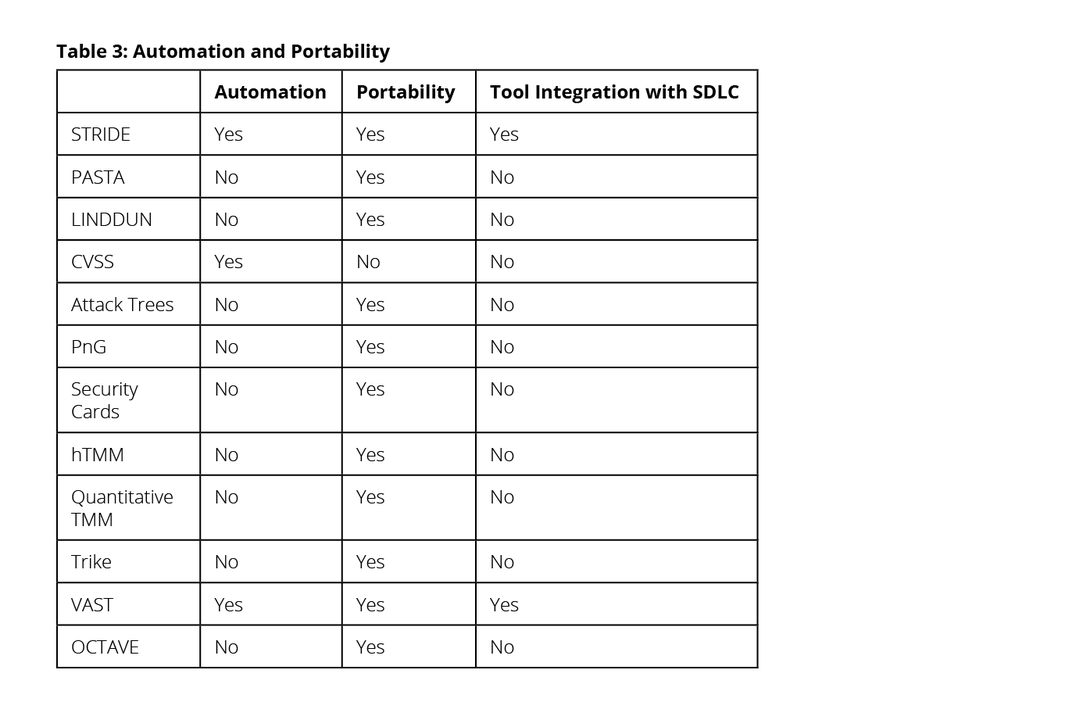 Eval Table 3.PNG