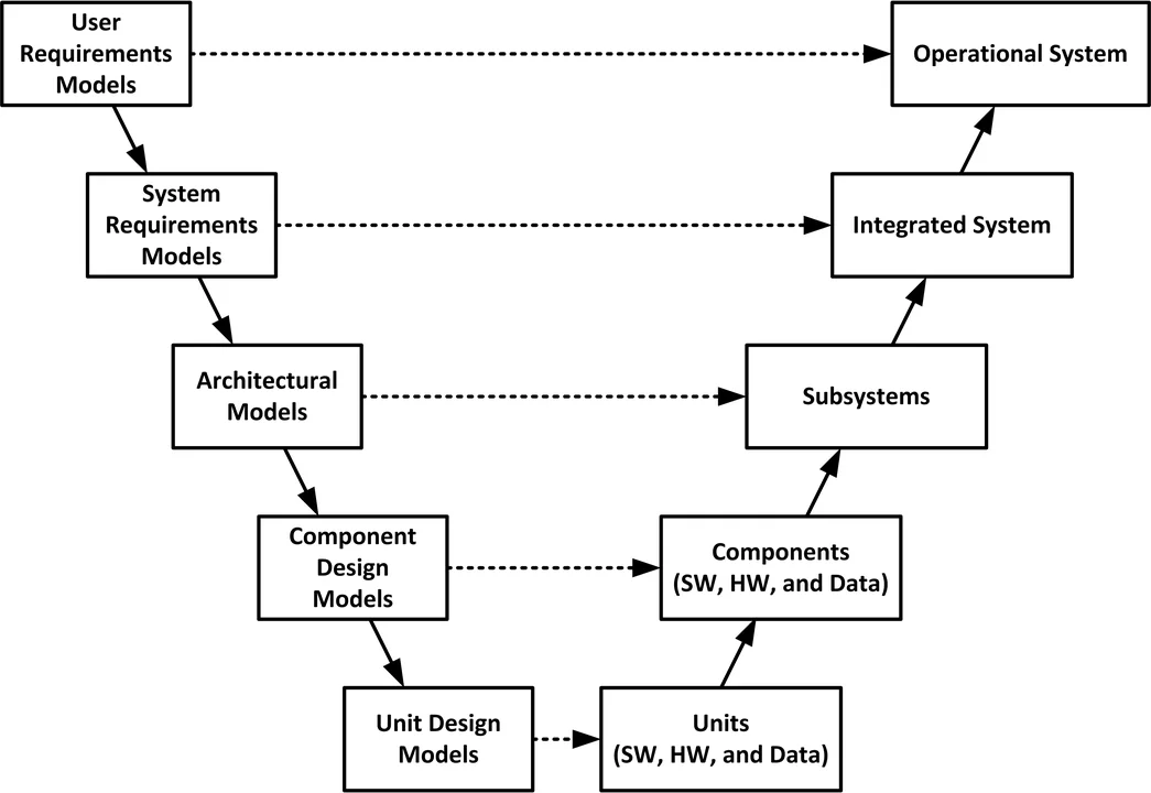 F2 - Executable Work Product V Model.jpg