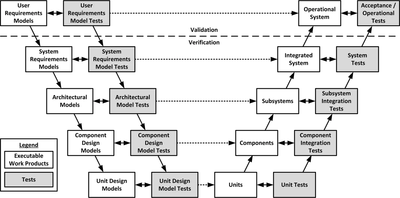 F3 - Double V Model.jpg