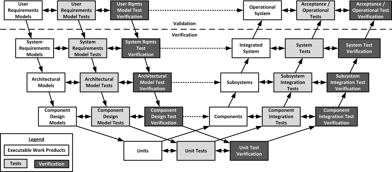 F4 - Triple V Model.jpg