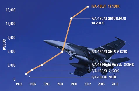2425_toward-efficient-and-effective-software-sustainment_1