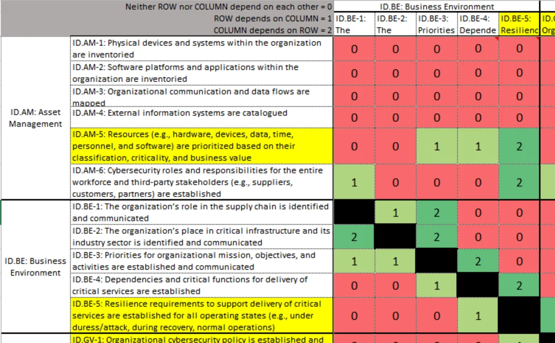 3130_improving-cybersecurity-governance-via-csf-activity-clusters_1