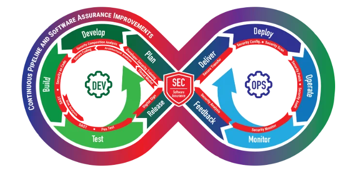 Fig 1 DevOps Evolution.png