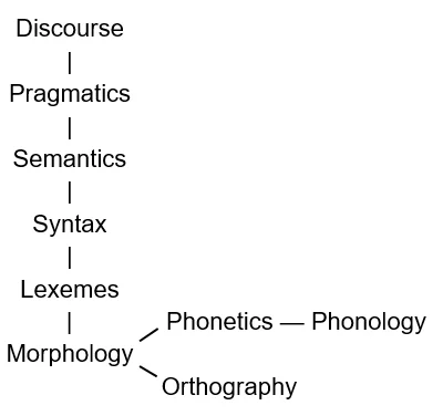 Fig 1 NLP for Cybersec.png