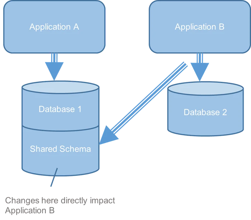 Figure-1-Brittle-Solution