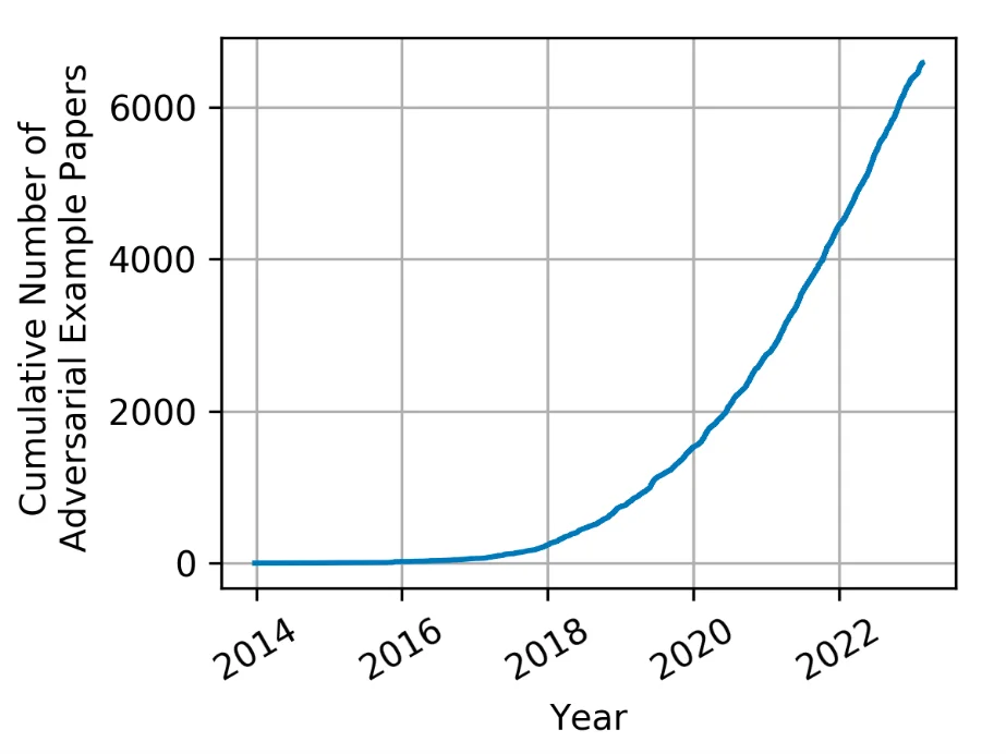 Figure-1-Growth