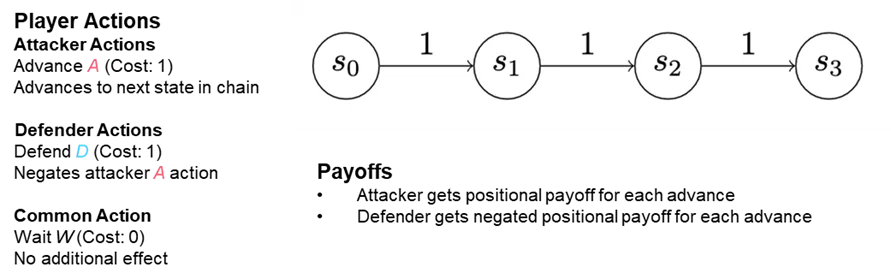 Figure-3